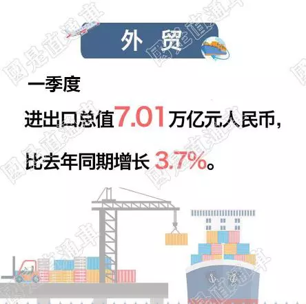 【一图看懂】一季度经济数据公布 看看有哪些亮点