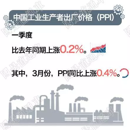 【一图看懂】一季度经济数据公布 看看有哪些亮点