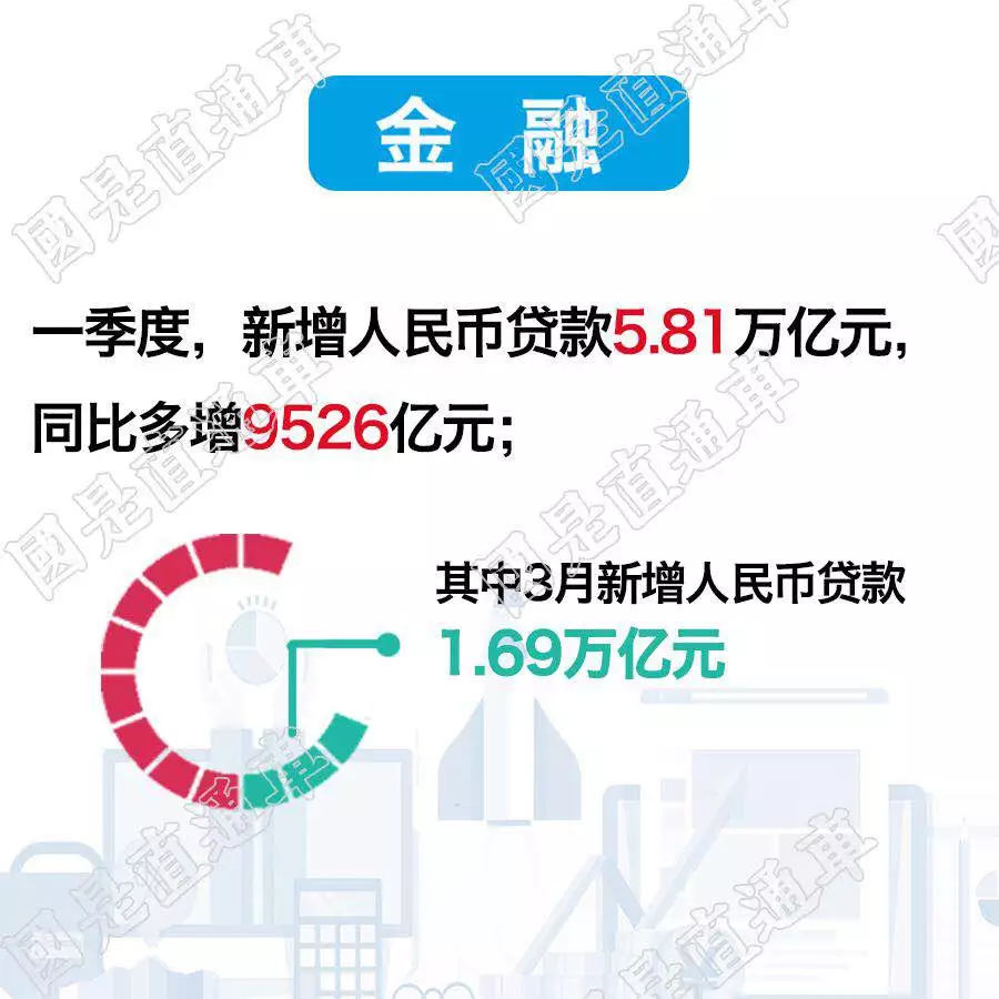 【一图看懂】一季度经济数据公布 看看有哪些亮点