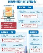 一季度GDP增速6.4% 今年经济运行实现平稳开局