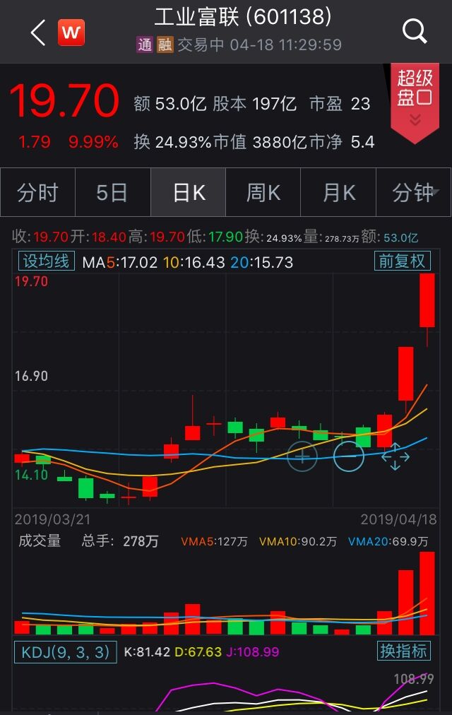 沪指反弹乏力跌0.23% 5G概念股持续发力近10股涨停