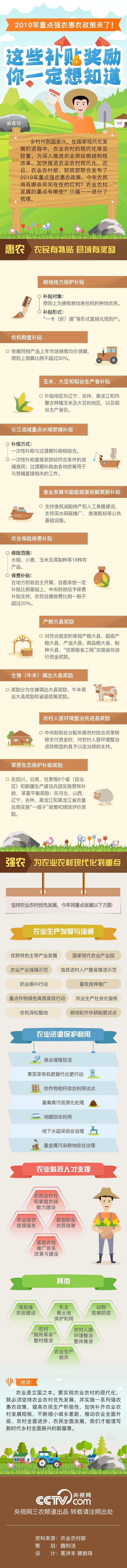 2019年重点强农惠农政策来了 这些补贴奖励你一定想知道