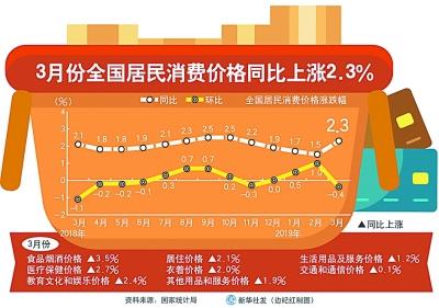 网络购物有多少痛点：朋友圈渐成商业圈 监管成难题