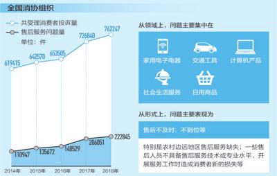 消费视窗：售后服务好 商品更走俏