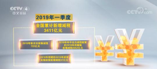 一季度中国减税“成绩单”出炉