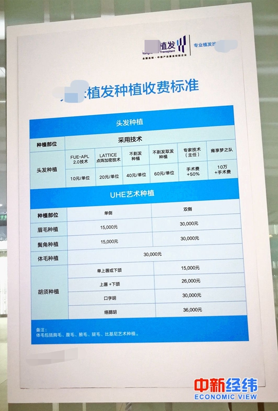 还敢熬夜？加2000小时班才能付得起一次植发手术费