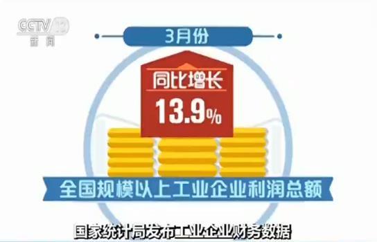 国家统计局发布工业企业财务数据 3月份工业利润增速大幅回