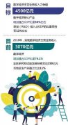 打造全国数字经济最强区 “小个头”的滨江到底有多