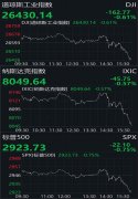 美股收跌道指跌逾160点 美联储暗示不降息