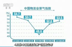 4月中国物流业景气指数公布：指数继续回升 物流活动