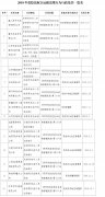 民航局公布2018年危险品航空运输违规行为处罚情况