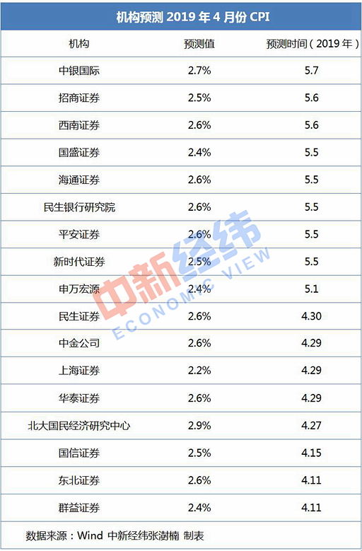 “猪、油”共振 4月份CPI小幅上涨可能性大