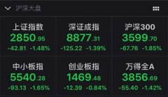 沪指9日收跌1.48% 两市成交额继续减少