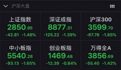 A股9日缩量下跌 消费、金融股拖累沪指收跌1.48%