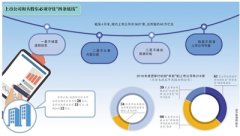 易会满谈上市公司“四条底线” 这些公司“被点名”