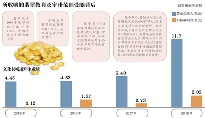 图片来源：新京报