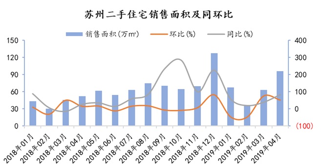 图片来源：诸葛找房数据研究中心报告
