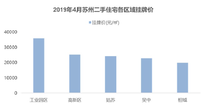 图片来源：诸葛找房数据研究中心报告
