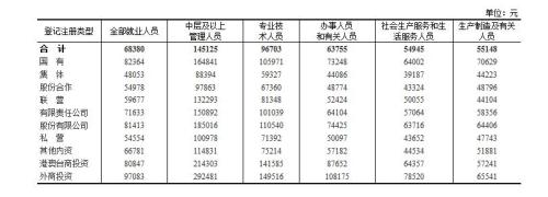 表3　2018年分登记注册类型分岗位就业人员年平均工资