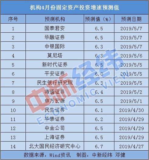 4月中国经济“成绩单”今出炉：多指标预计持续向好