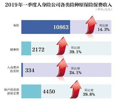 扫描非上市险企2018年年报 有的赚超百亿有的亏68亿