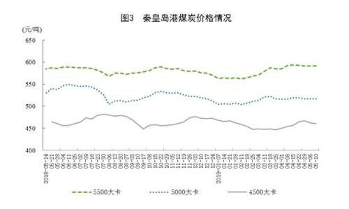 统计局：4月煤油气进口快速增长 原油加工增速加快