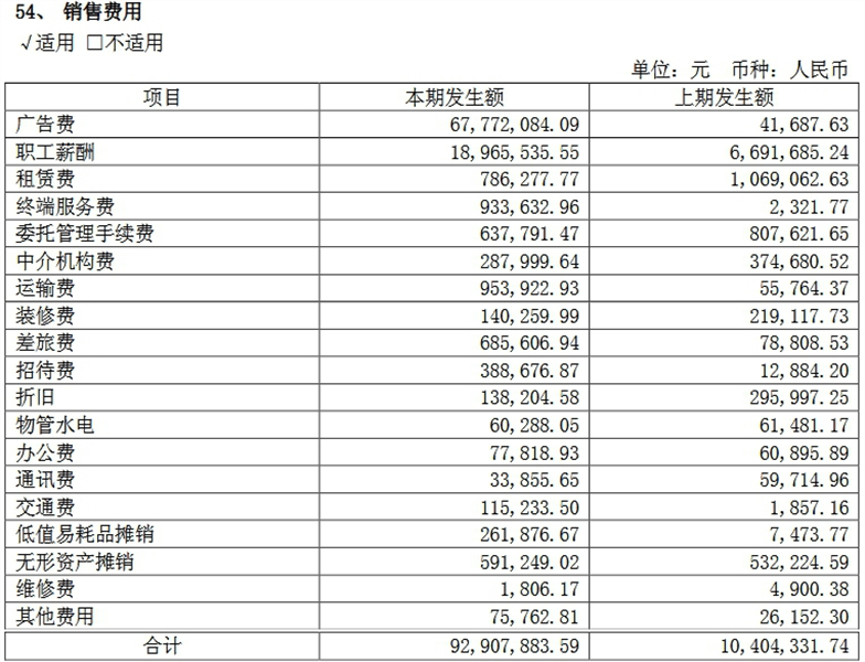 A股上市公司去年花2726亿做广告 医药生物行业贡献超4成