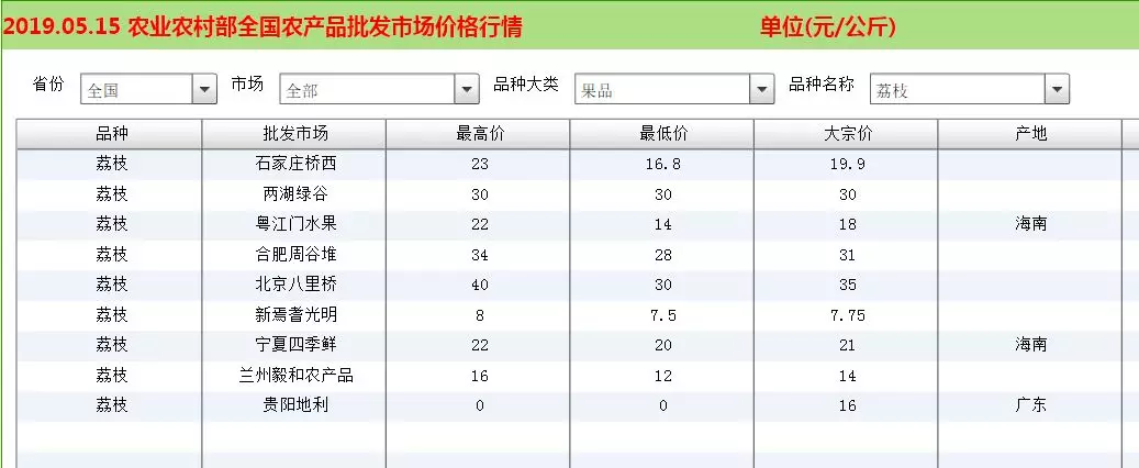 荔枝太贵吃不起？ 其实真相是这样的