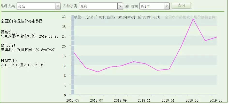 荔枝太贵吃不起？ 其实真相是这样的