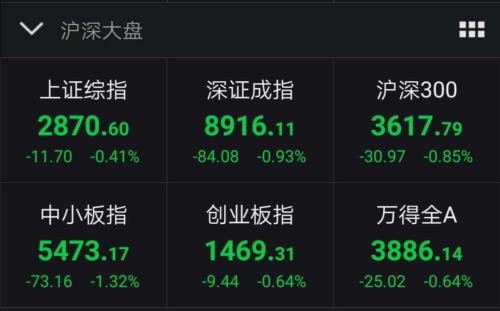 A股主要股指走势。