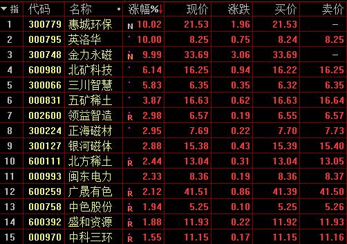 稀土永磁概念股