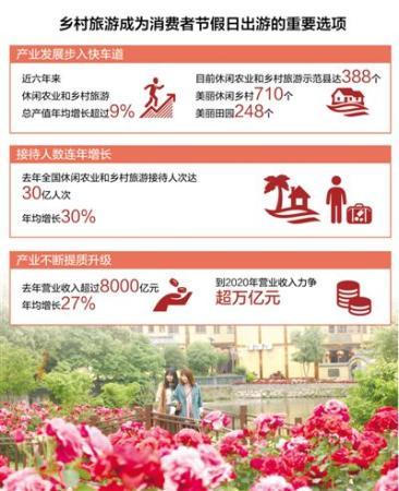 武汉黄陂盘活农村闲置房 “共享农庄”活了空心村