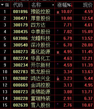 氢能源概念股涨幅榜