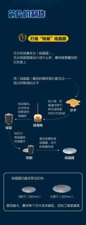 点沙成芯！一粒沙的逆袭之路……