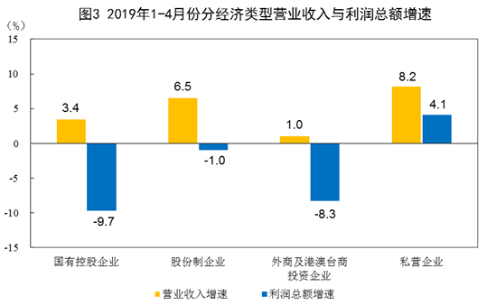 前4月全国规模以上工业企业利润总额18129.4亿元