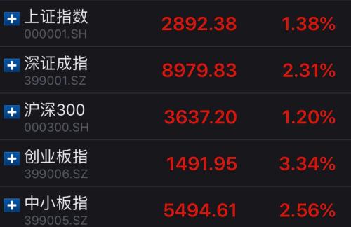 A股主要股指走势。