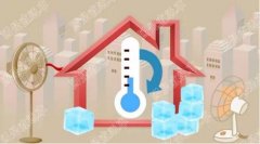 三打房地产,组合拳能给楼市降温吗? 三打房地产,组合拳能给楼市降温吗?