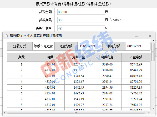 借款8万三年要还近16万 宜人贷被质疑变相高利贷