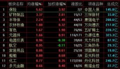 <b>沪指缩量震荡涨0.16% 稀土永磁概念股现涨停潮</b>