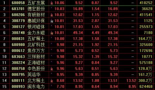沪指缩量震荡涨0.16% 稀土永磁概念股现涨停潮