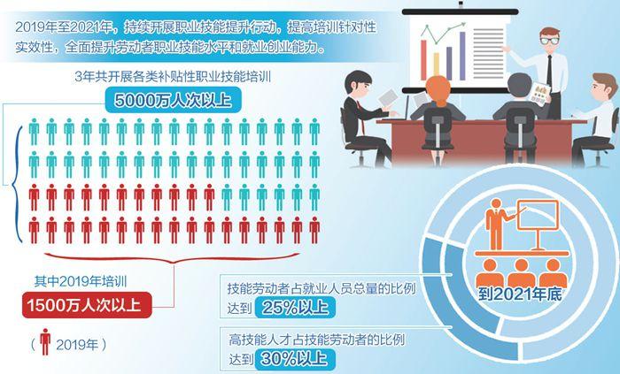 1000亿元！前所未有的激励政策补齐技工培养短板