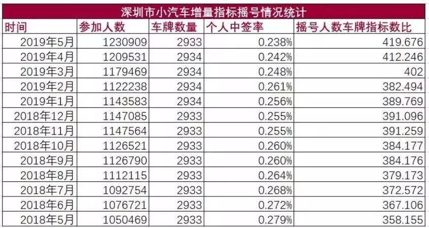 两大一线城市增加汽车摇号指标 车市迎硬核利好