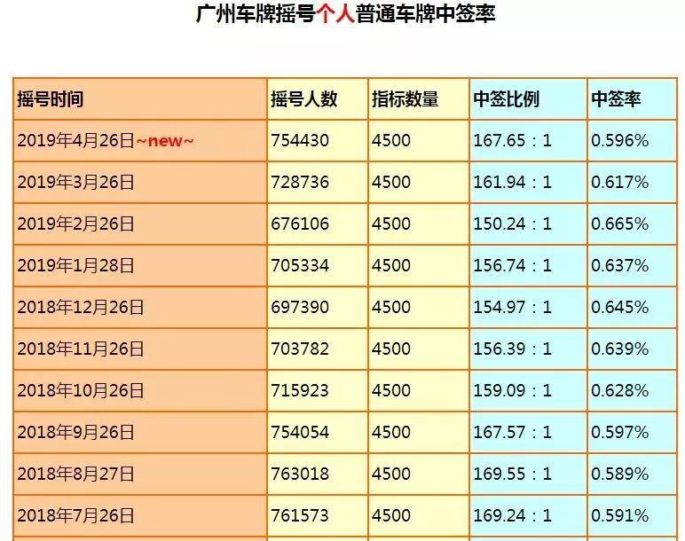 两大一线城市增加汽车摇号指标 车市迎硬核利好