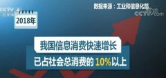 深度观察：中国市场空间潜力无限