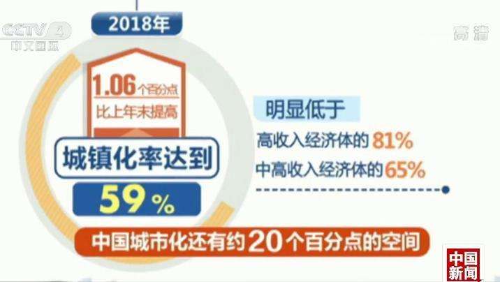 深度观察：中国市场空间潜力无限
