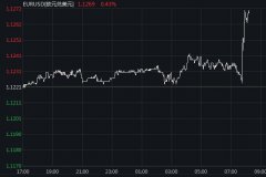 美联储掀起全球新一轮降息潮，欧洲央行：“我们不跟”
