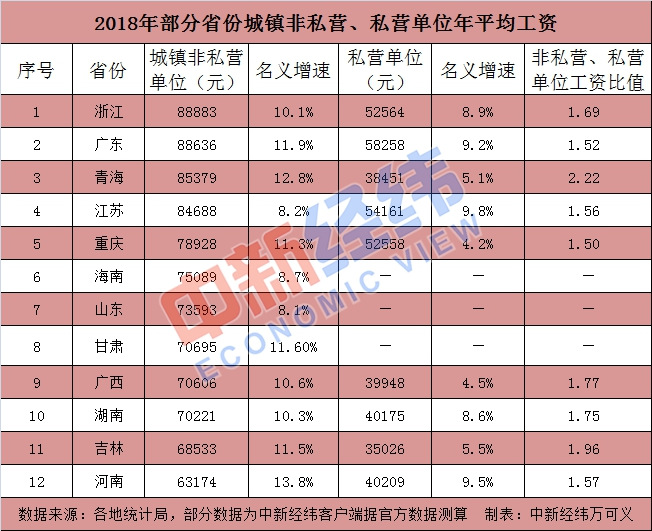 事关到手工资！14省份公布社保缴费基数，两地降20%