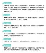 格力举报奥克斯空调虚标能效 市场监管总局介入调查