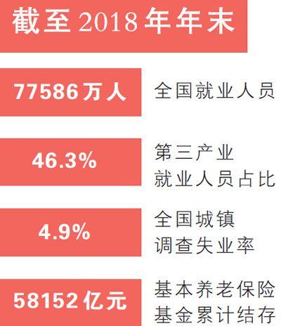 人社部发布公报：7.7亿人就业基本盘没变