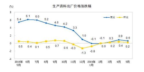 图片来源：统计局网站